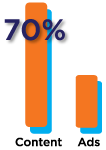 70%