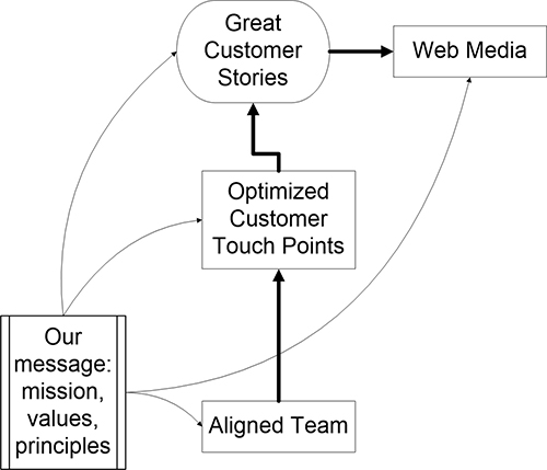 Customer Stories